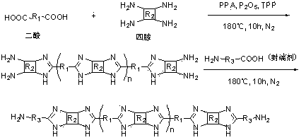 Synthesis method for block-type sulfonated polyimides-polybenzimidazole proton exchange membrane material