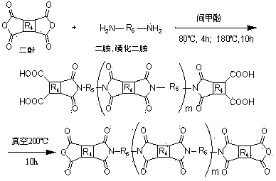 Synthesis method for block-type sulfonated polyimides-polybenzimidazole proton exchange membrane material