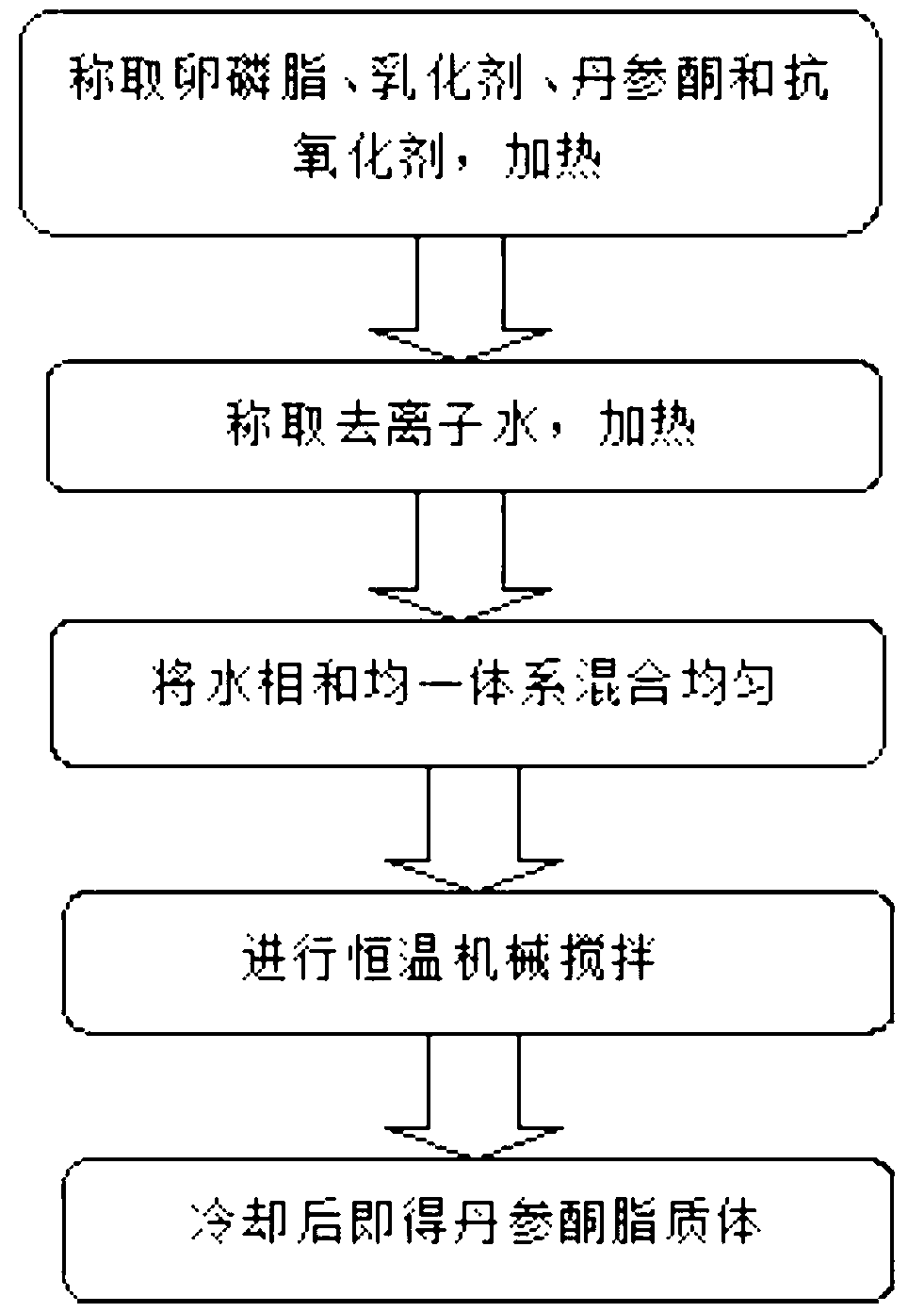 Tanshinone lipidosome and preparation method thereof