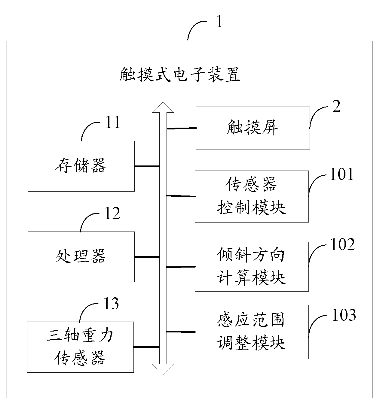 Touch type electronic device and method for improving touch accuracy of touch type electronic device