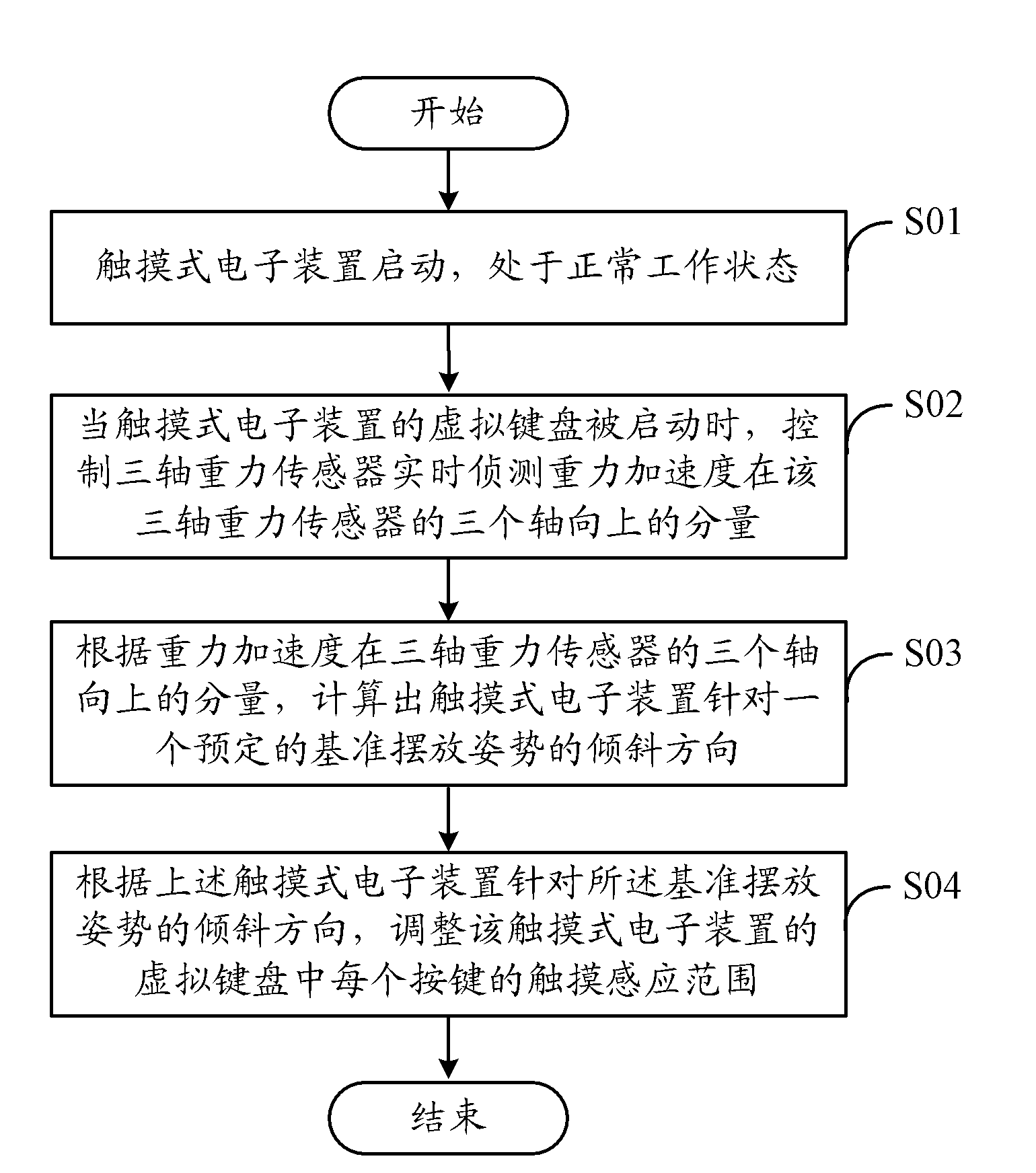 Touch type electronic device and method for improving touch accuracy of touch type electronic device