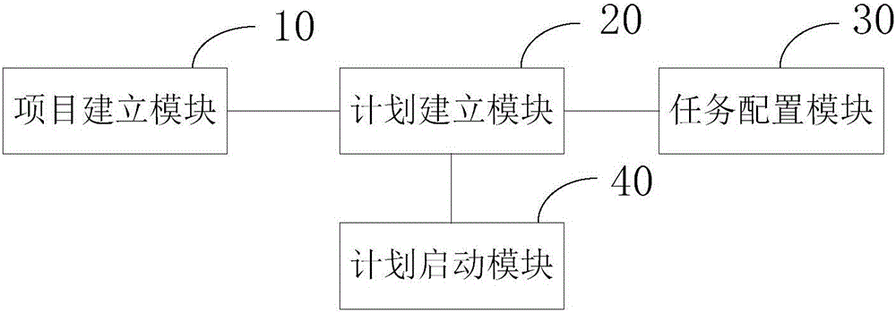 System and method for managing data modeling