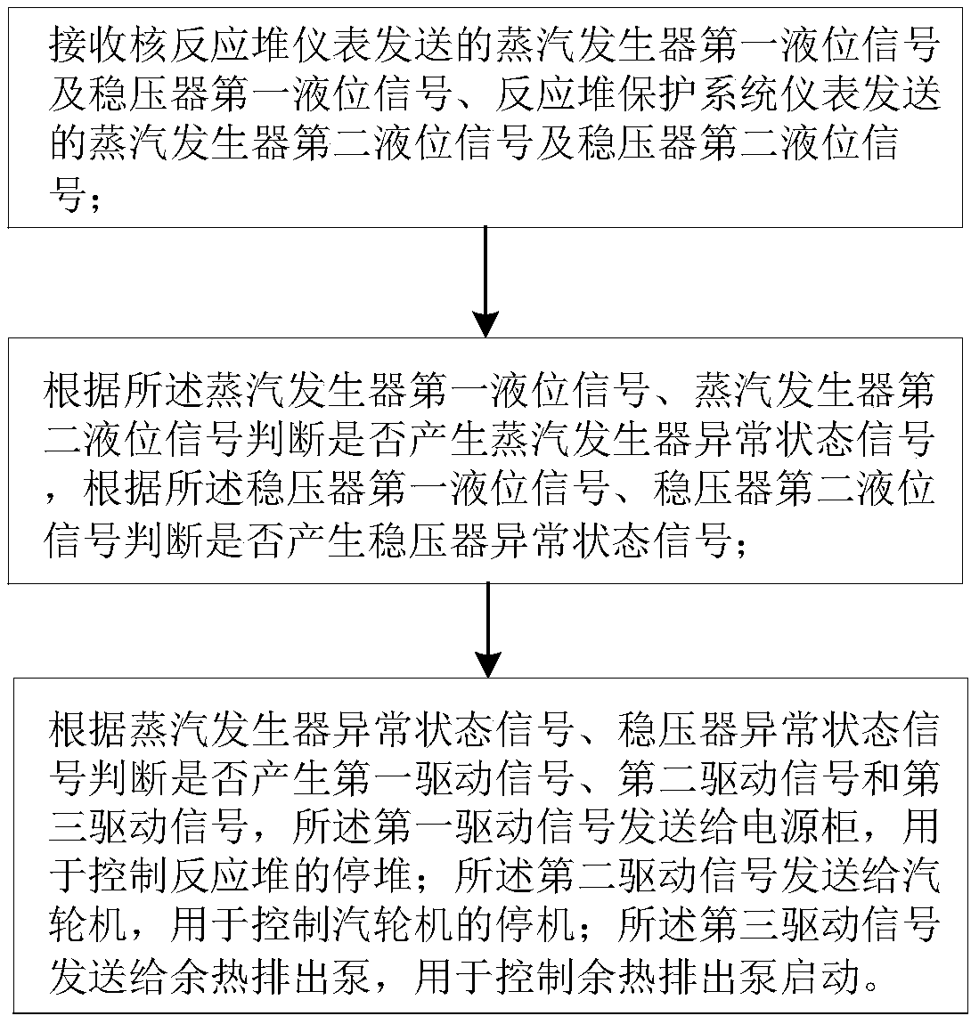 Diversity protection system and method for ocean nuclear power platform