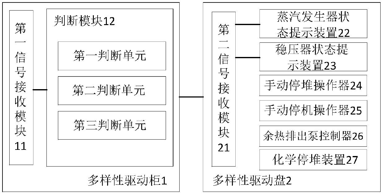 Diversity protection system and method for ocean nuclear power platform