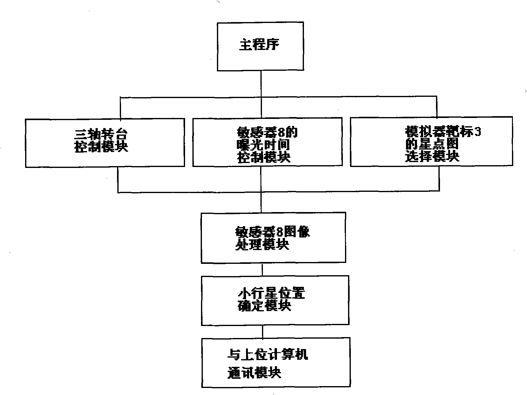 Semi-physical simulation testing system and method for deep space autonomous navigation star sensor