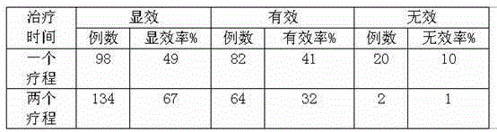 A kind of traditional Chinese medicine composition for urostomy