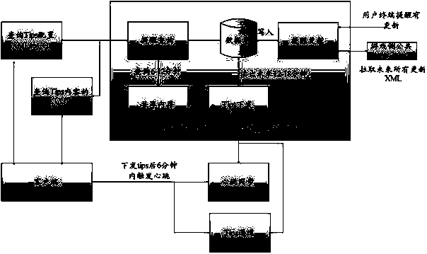 Game information frame prompting method, apparatus and system