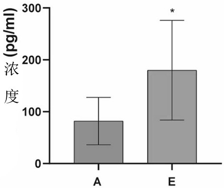 Method for analyzing intestinal flora and serum metabolites of myositis patient