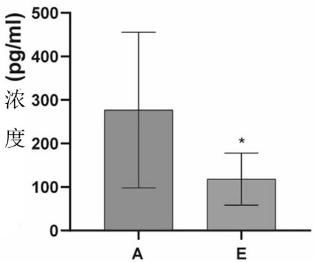 Method for analyzing intestinal flora and serum metabolites of myositis patient