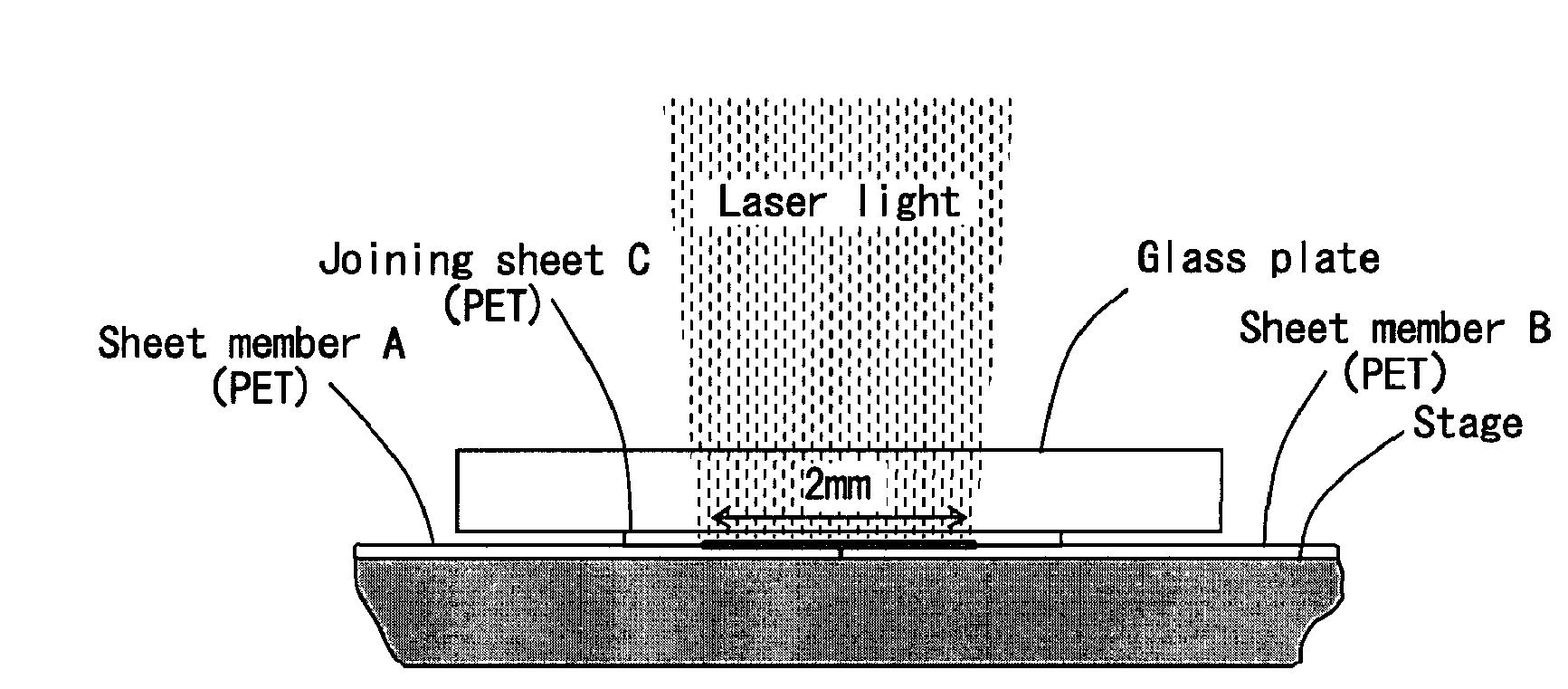 Method of producing sheet joined body and sheet joined body