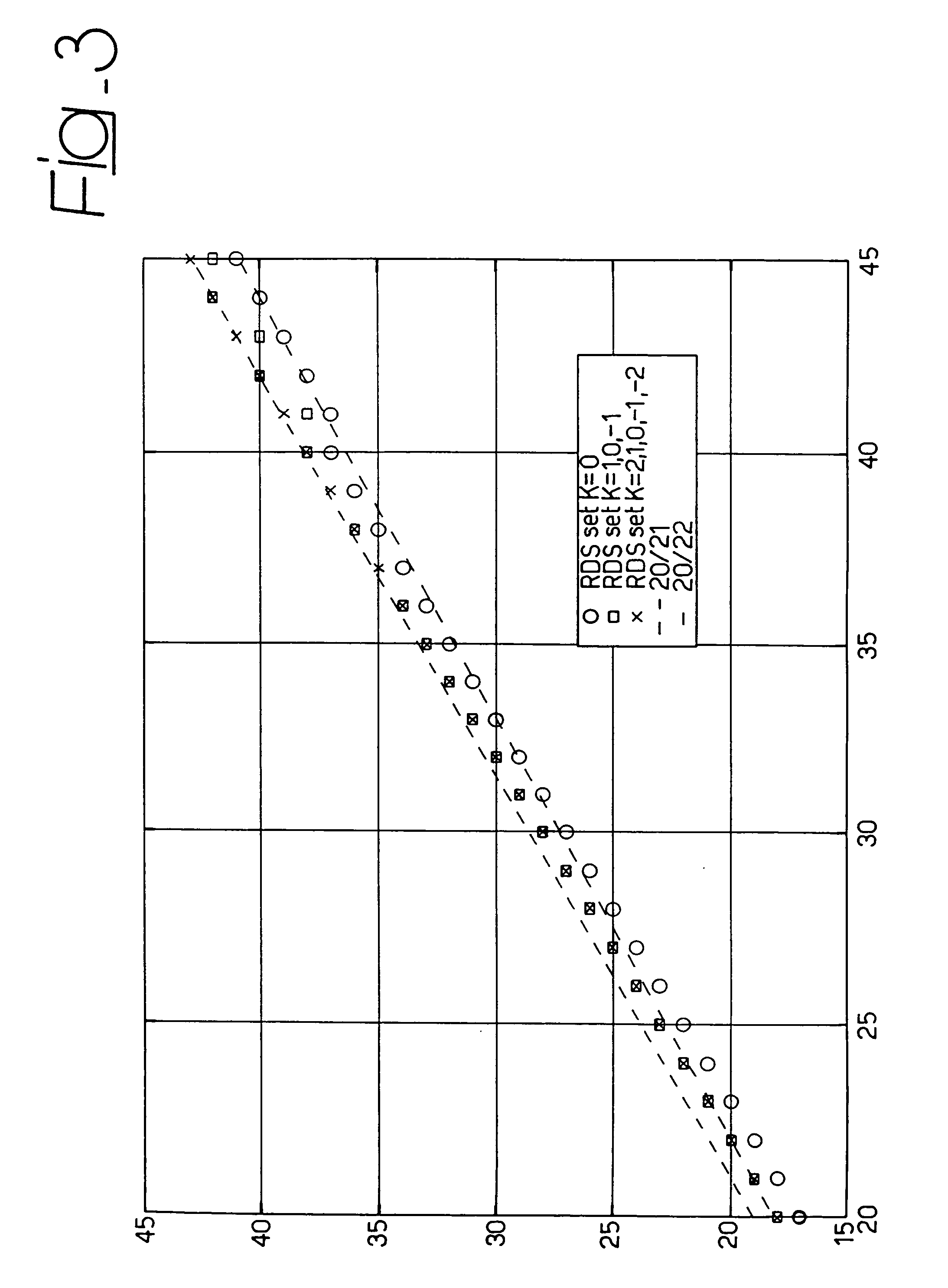 Shaped spectral coding and recording systems therefor