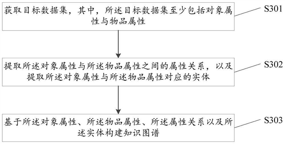 Recommendation method and device based on knowledge graph, electronic equipment and storage medium