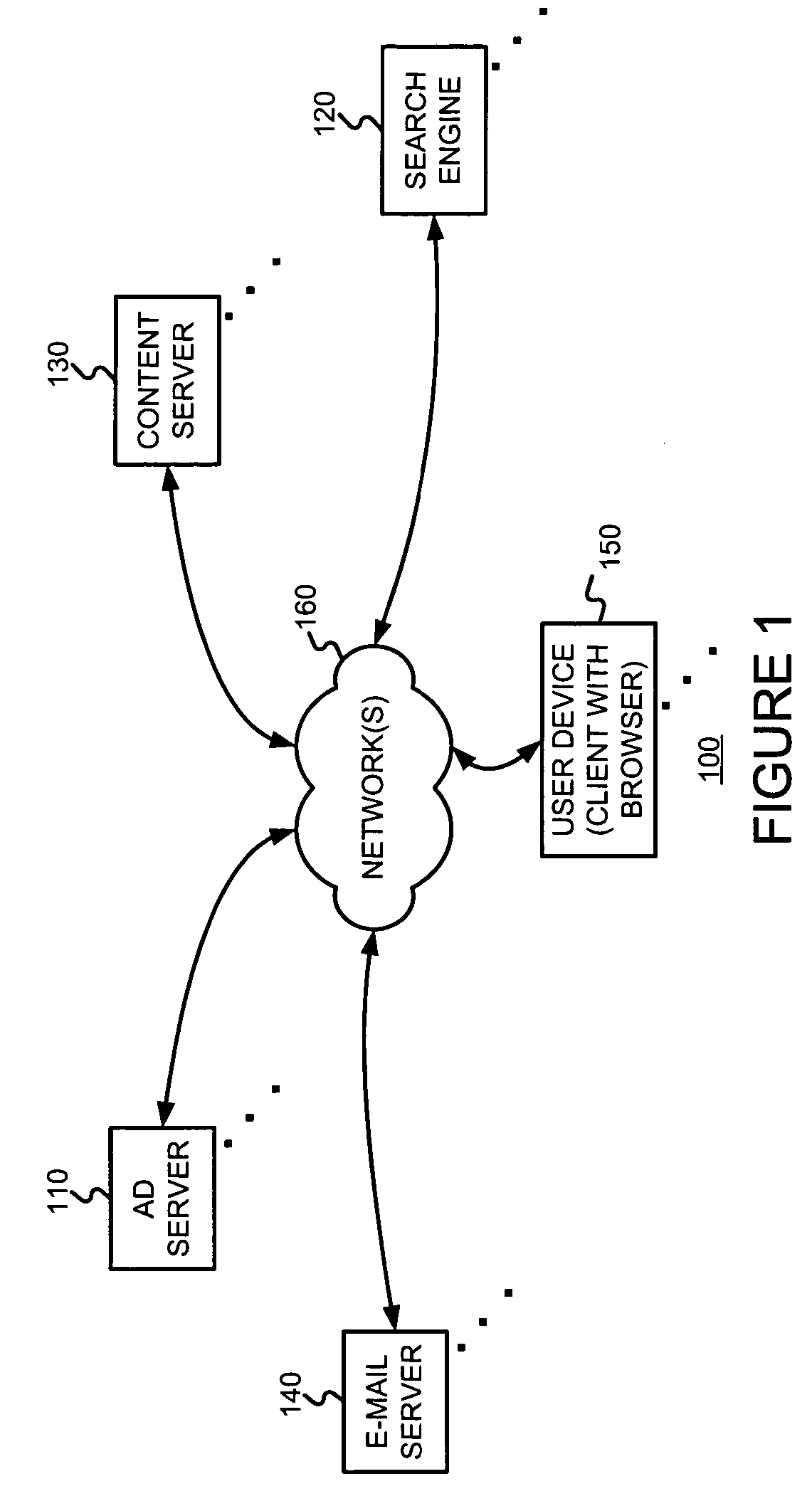 Rendering content-targeted ads with e-mail