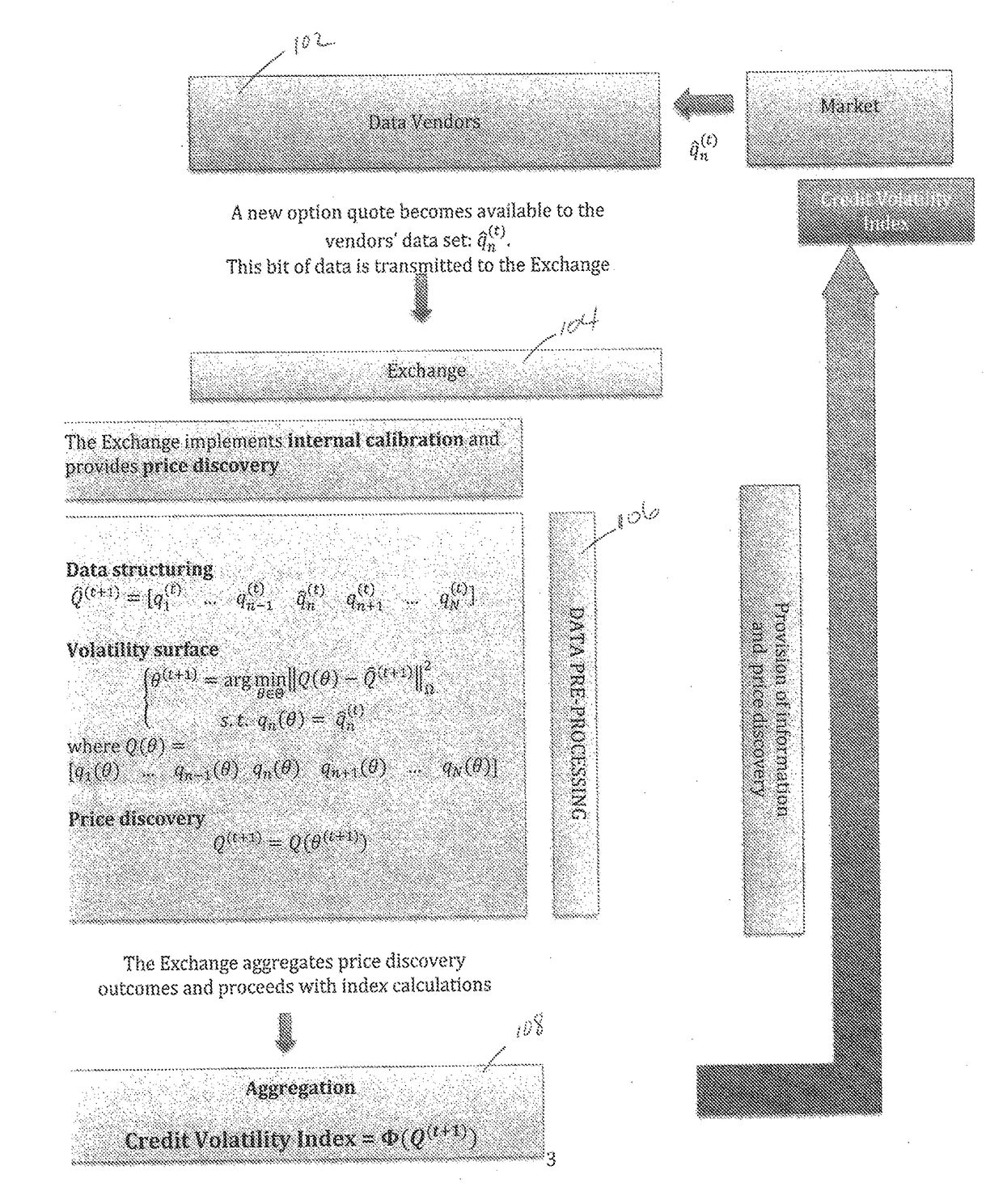 Methods and systems for creating a credit volatility index and trading derivative products based thereon