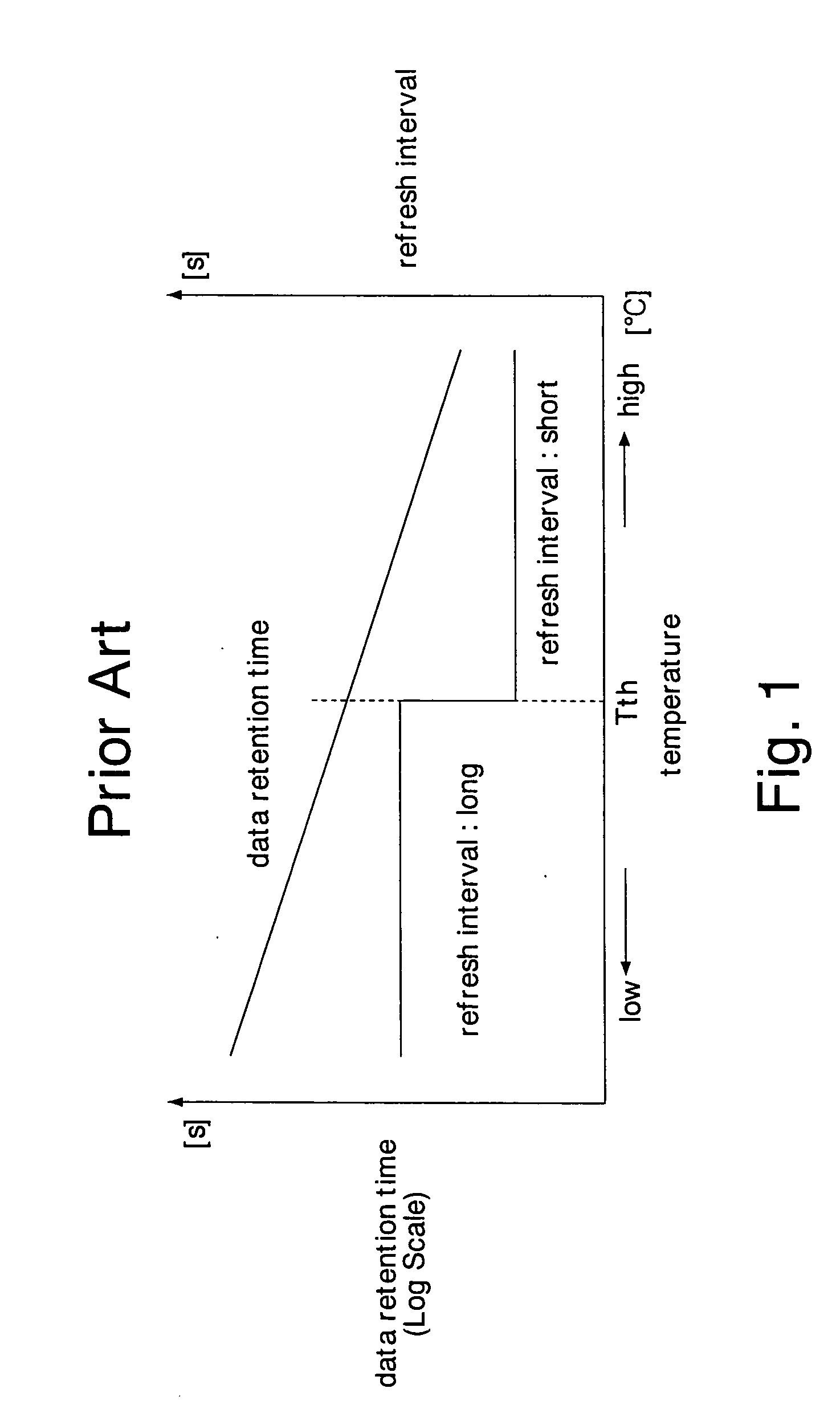 Semiconductor integrated circuit