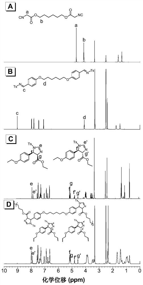 A kind of polyimidazoline compound and preparation method thereof