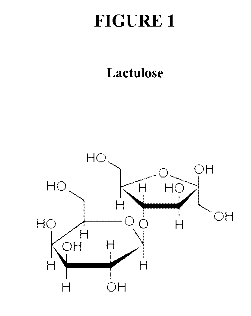 Prebiotic formulations and methods of use