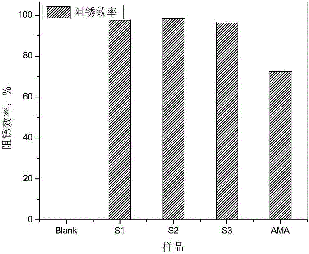 Gemini quaternary ammonium base cation corrosion inhibitor and application thereof