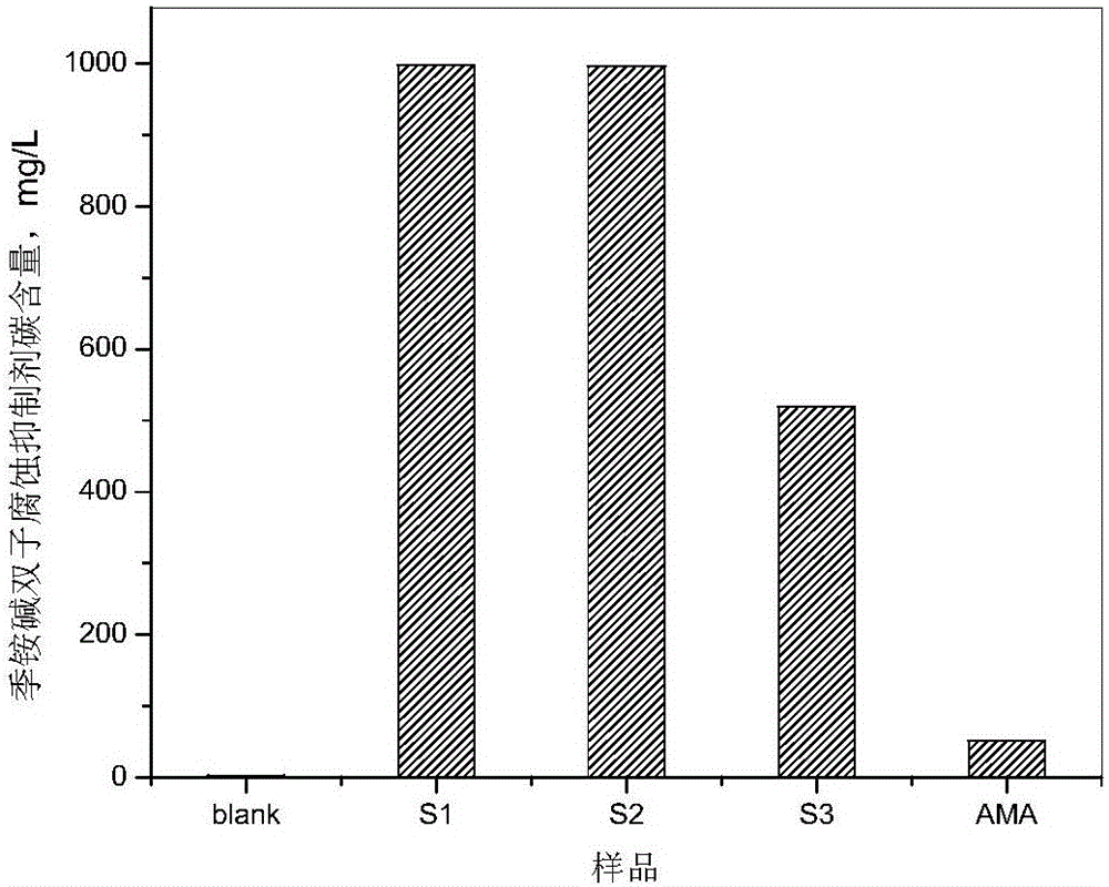 Gemini quaternary ammonium base cation corrosion inhibitor and application thereof