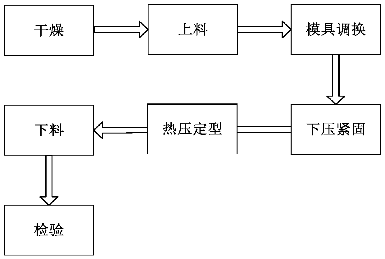 Shaping treatment method for molded packaging product after drying and setting