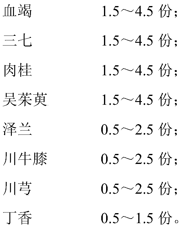 A traditional Chinese medicine composition for treating primary dysmenorrhea and its preparation method and application