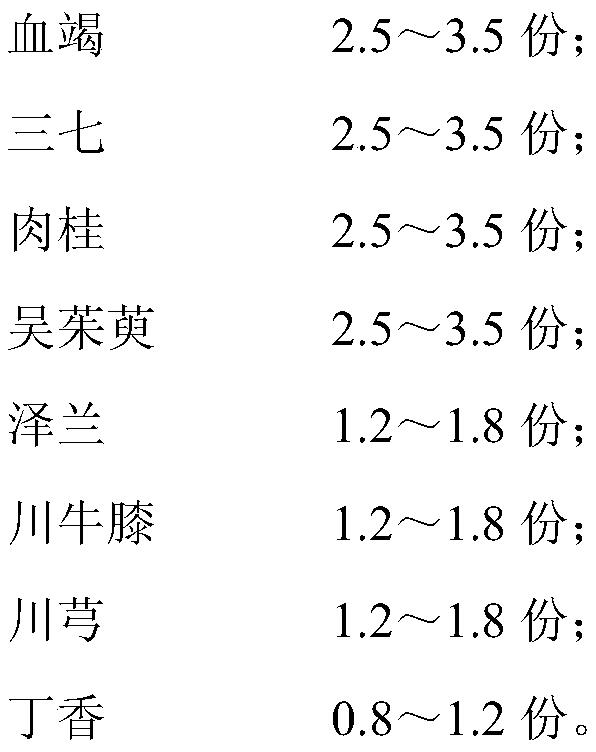 A traditional Chinese medicine composition for treating primary dysmenorrhea and its preparation method and application