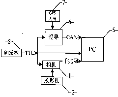 Vehicle-mounted road spectrum testing system based on surface structured light