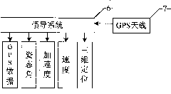 Vehicle-mounted road spectrum testing system based on surface structured light