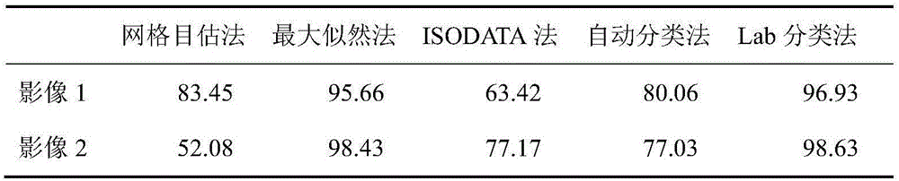 Lab color space algorithm-based moss coverage degree extracting method