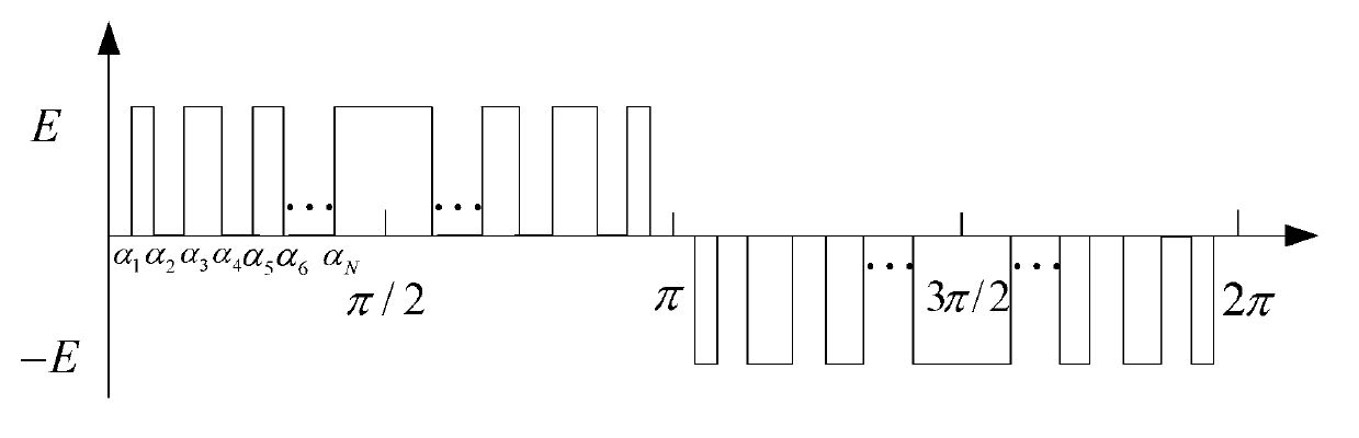 Optimization control method based on selective harmonic elimination pulse width modulation (SHEPWM)