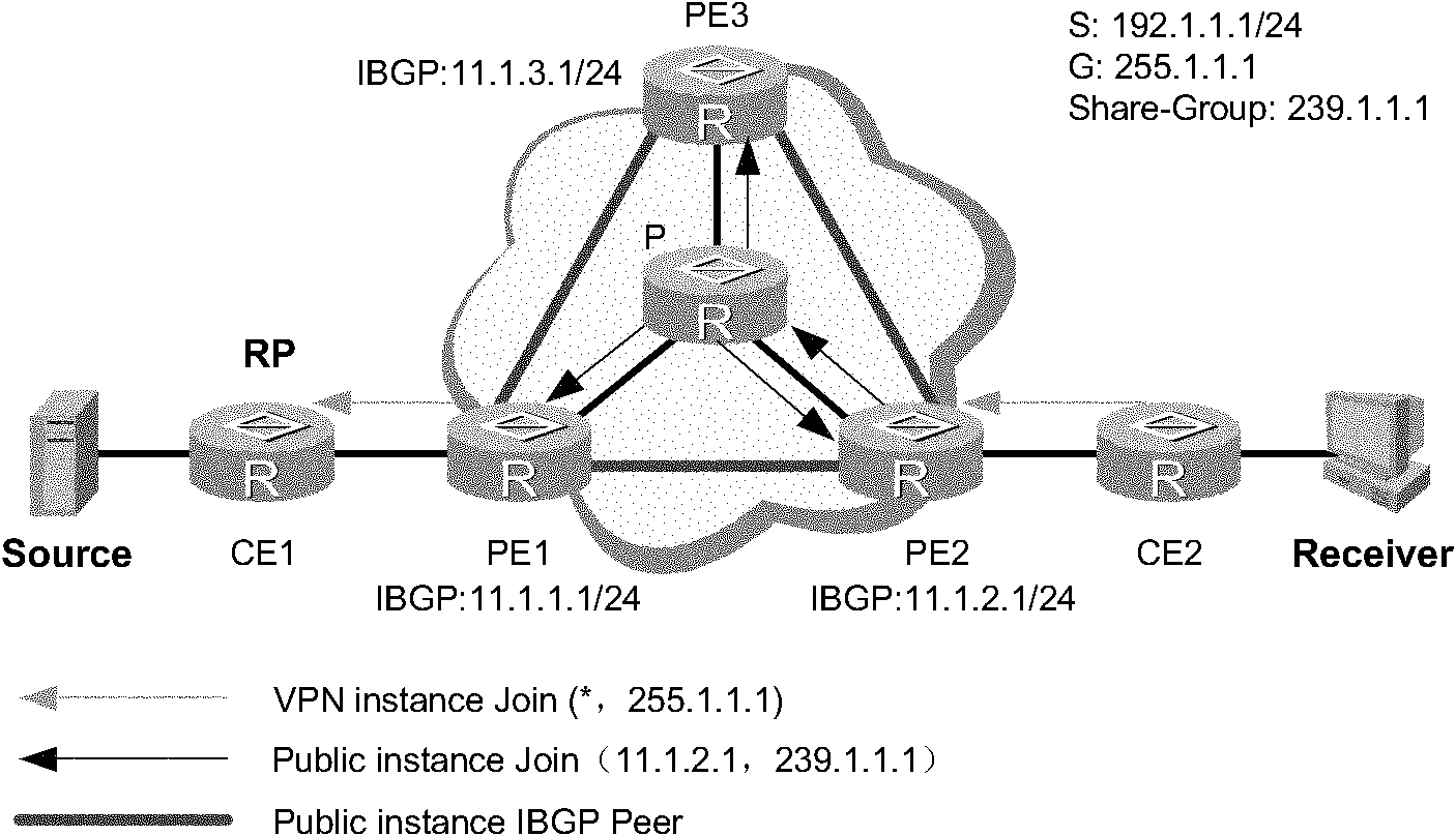 Method, device and system for establishing switching multicast distribution tree