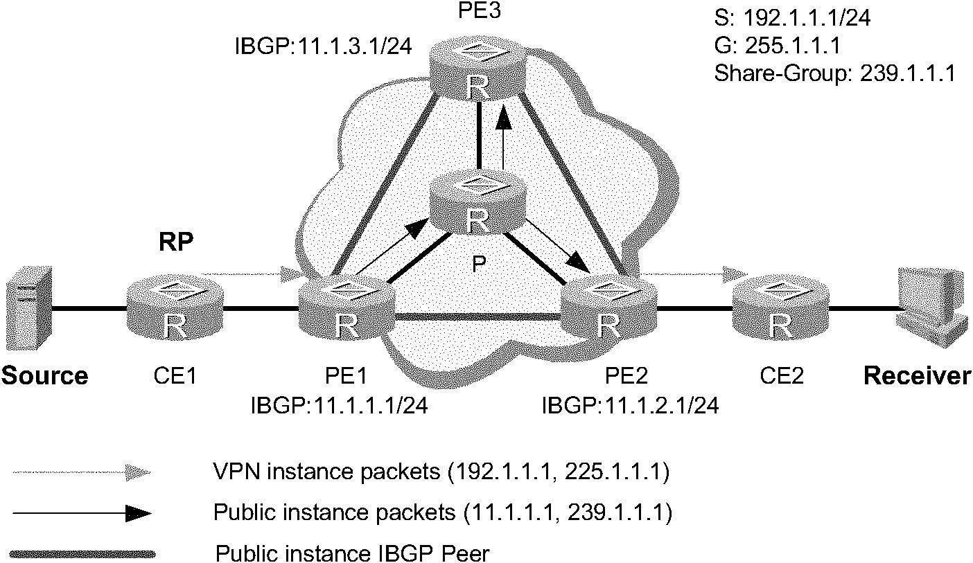 Method, device and system for establishing switching multicast distribution tree