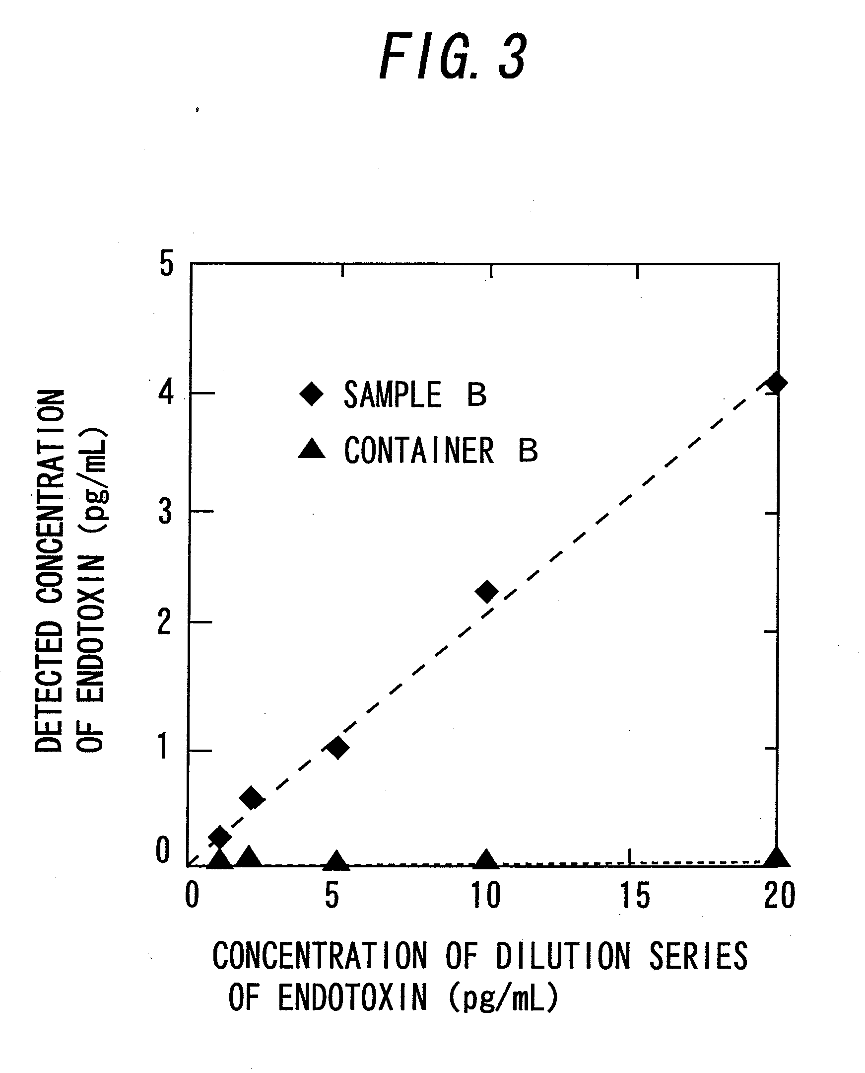 Method of assaying physiologically active substance of biological origin, kit for assaying physiologically active substance of biological origin and apparatus for assaying physiologically active substance of biological origin