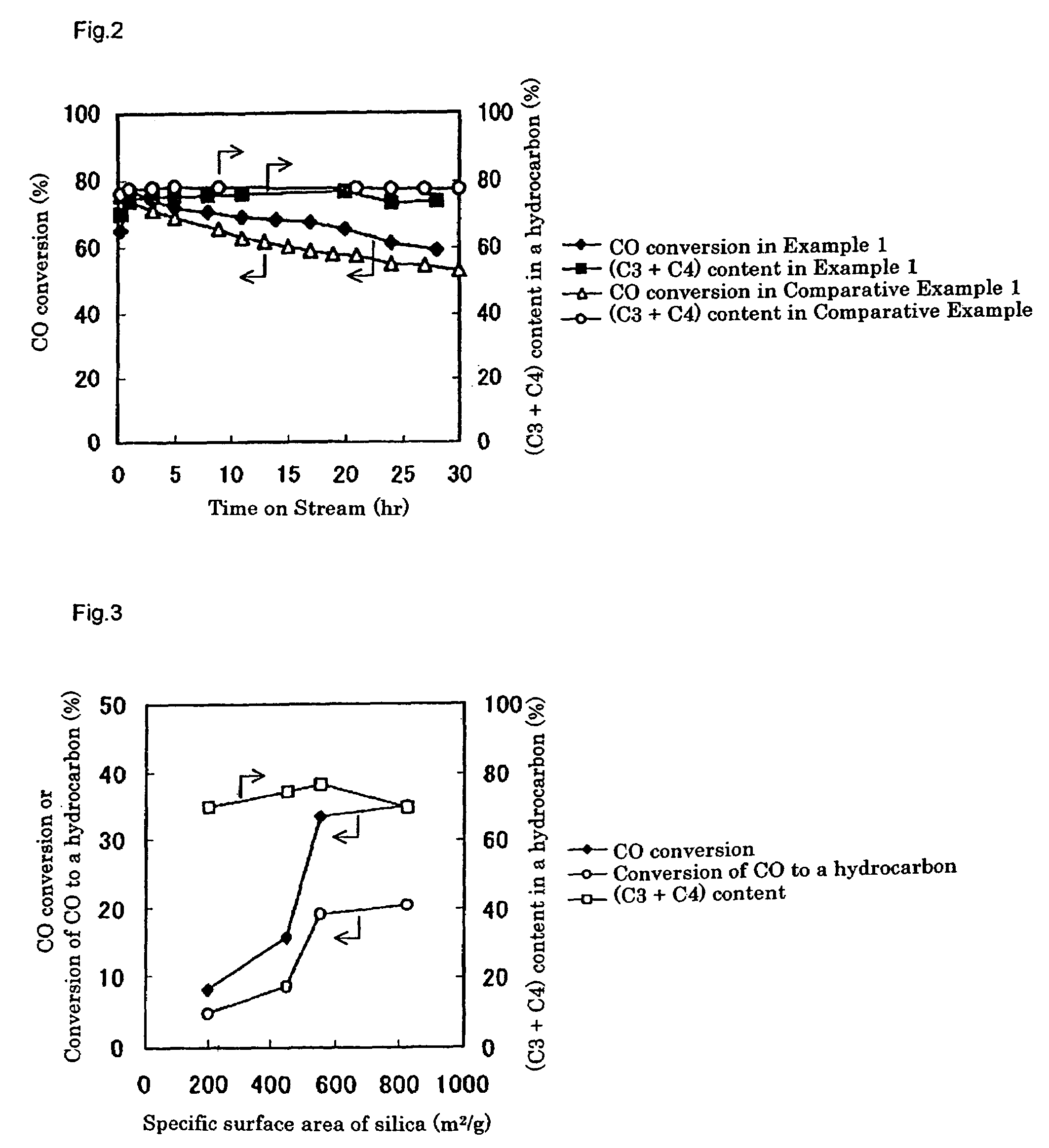 Catalyst and process for LPG production