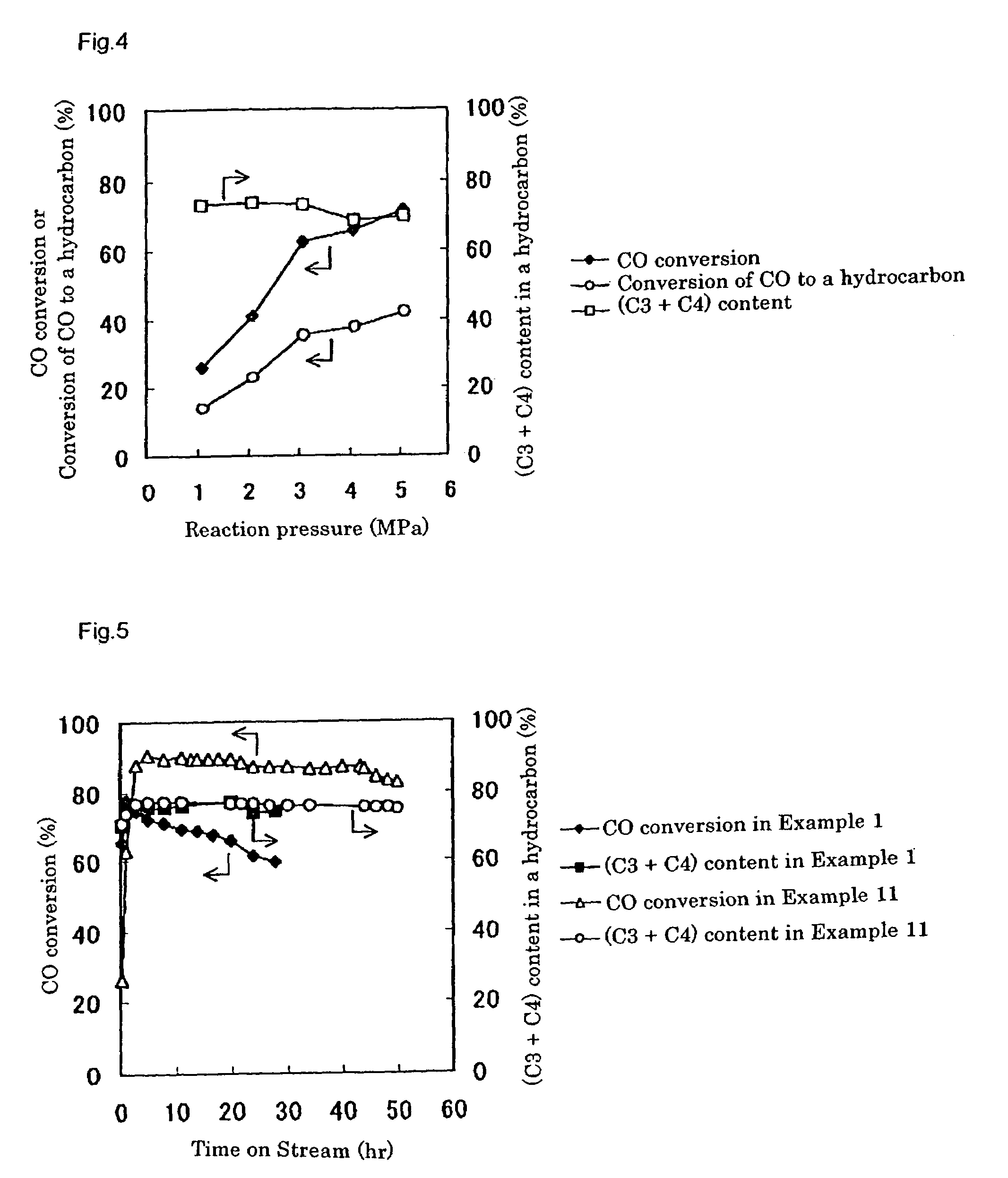 Catalyst and process for LPG production