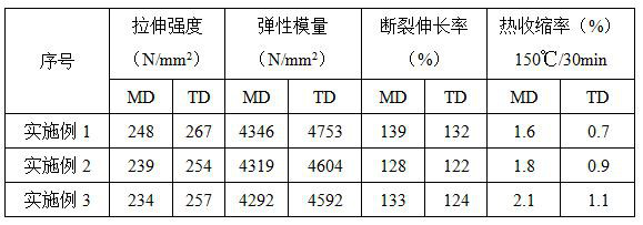 A preparation method of modified polyester and its application in polyester film for dry film resist