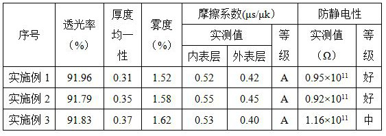 A preparation method of modified polyester and its application in polyester film for dry film resist