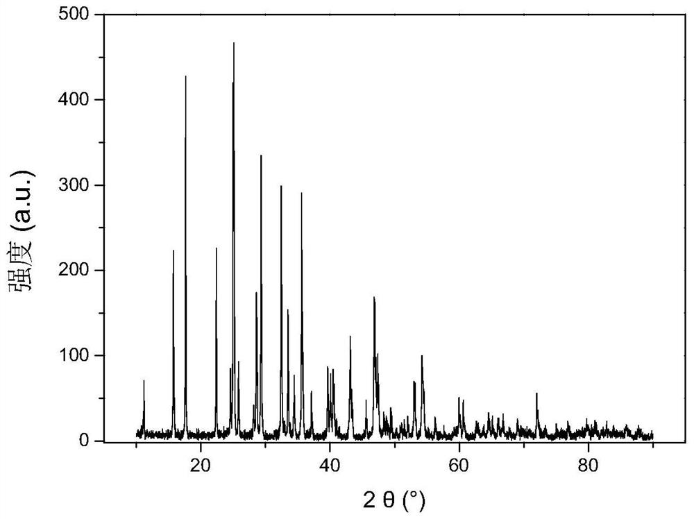 Method for preparing sodium-ion battery negative electrode material antimony sulfide from high-arsenic-antimony soot