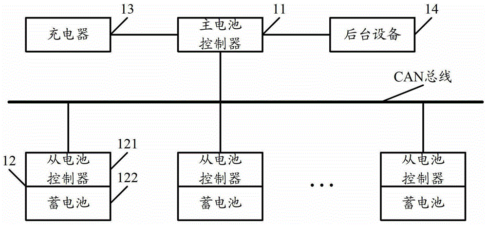 An intelligent battery connection system and related control method