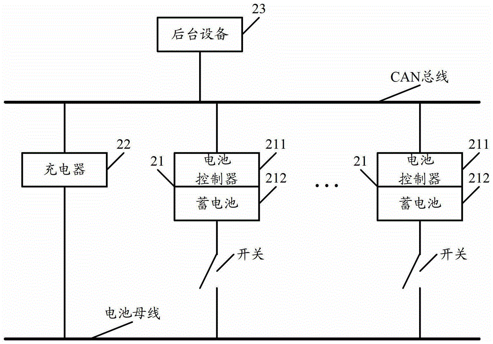 An intelligent battery connection system and related control method