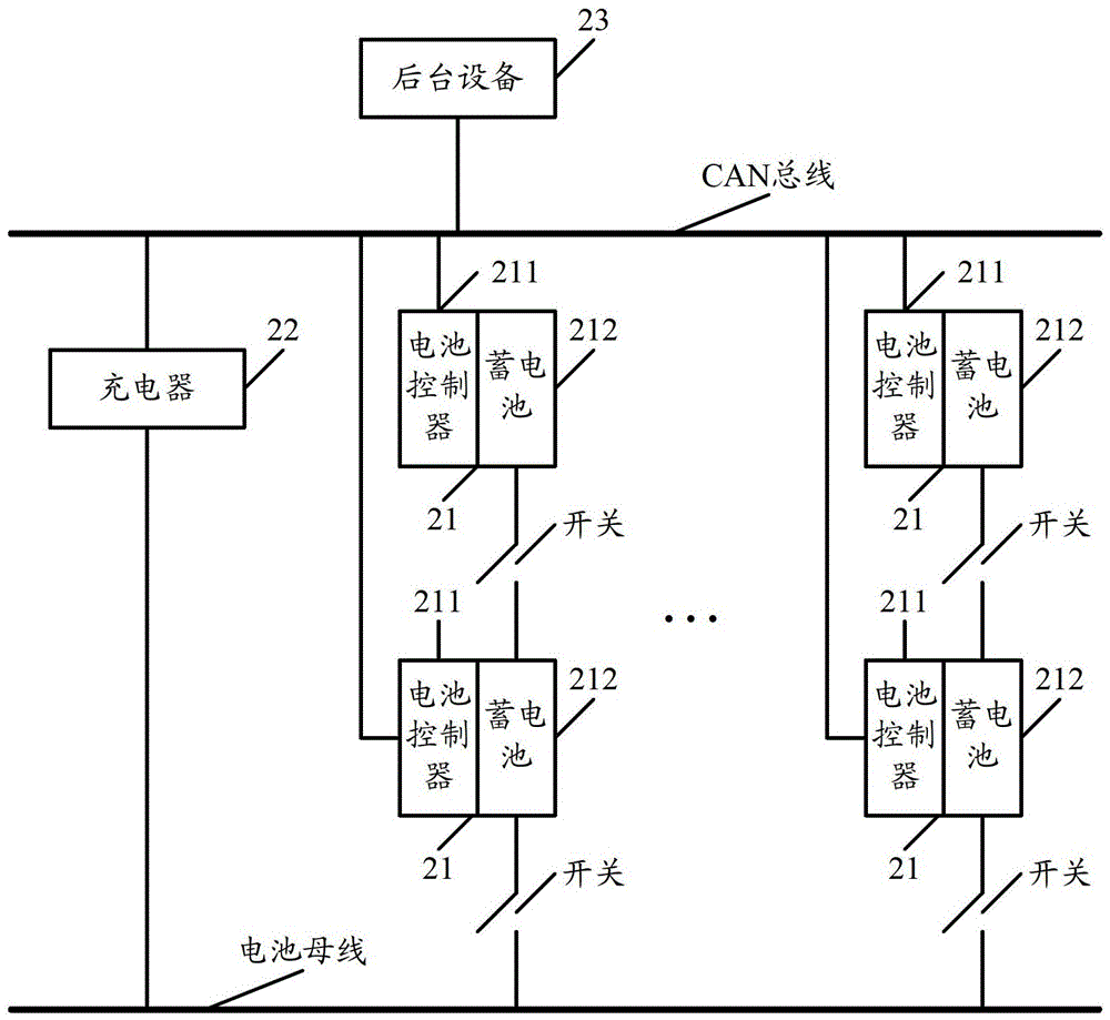 An intelligent battery connection system and related control method