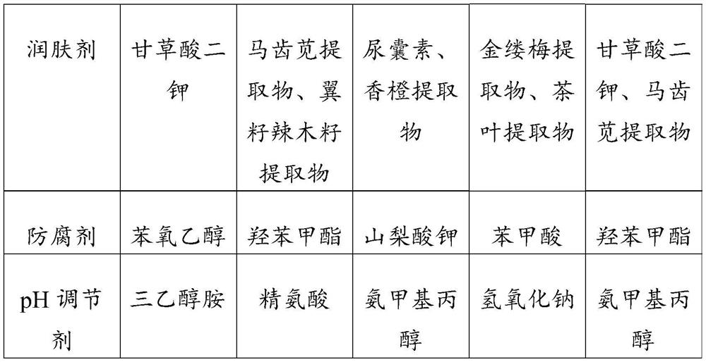 Moisturizing composition, cosmetic and preparation method therefor