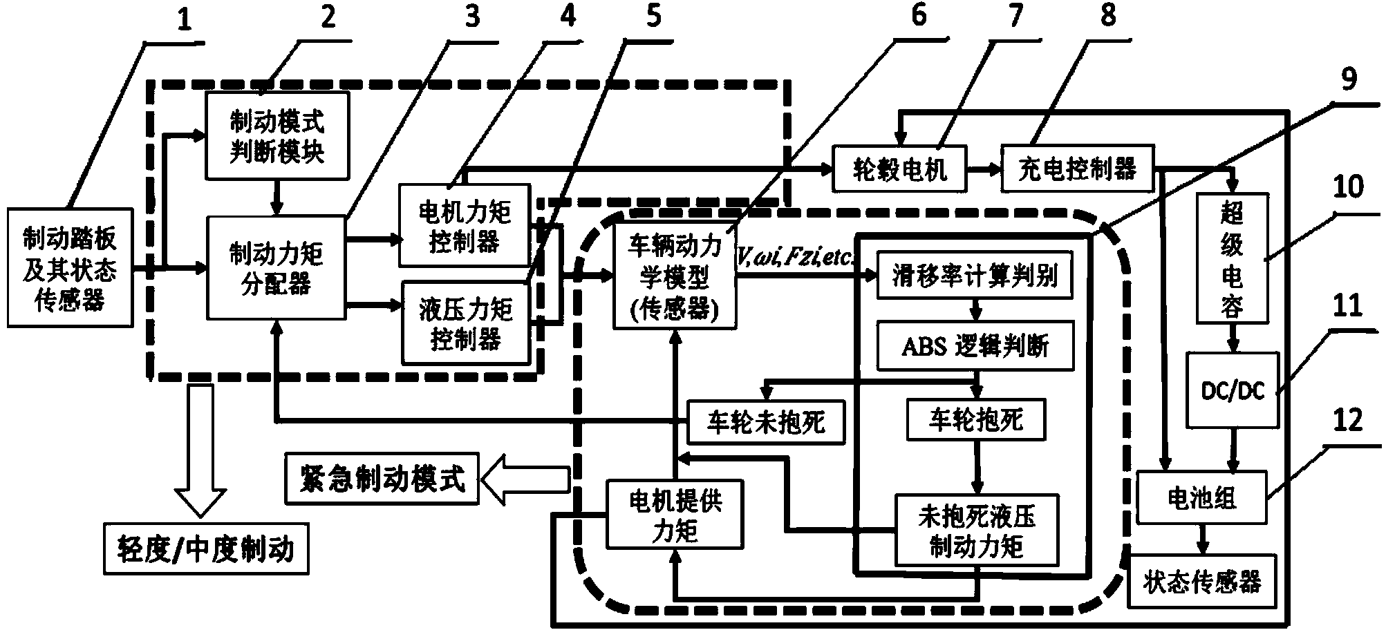 Electrohydraulic-combined brake control method of battery electric vehicle