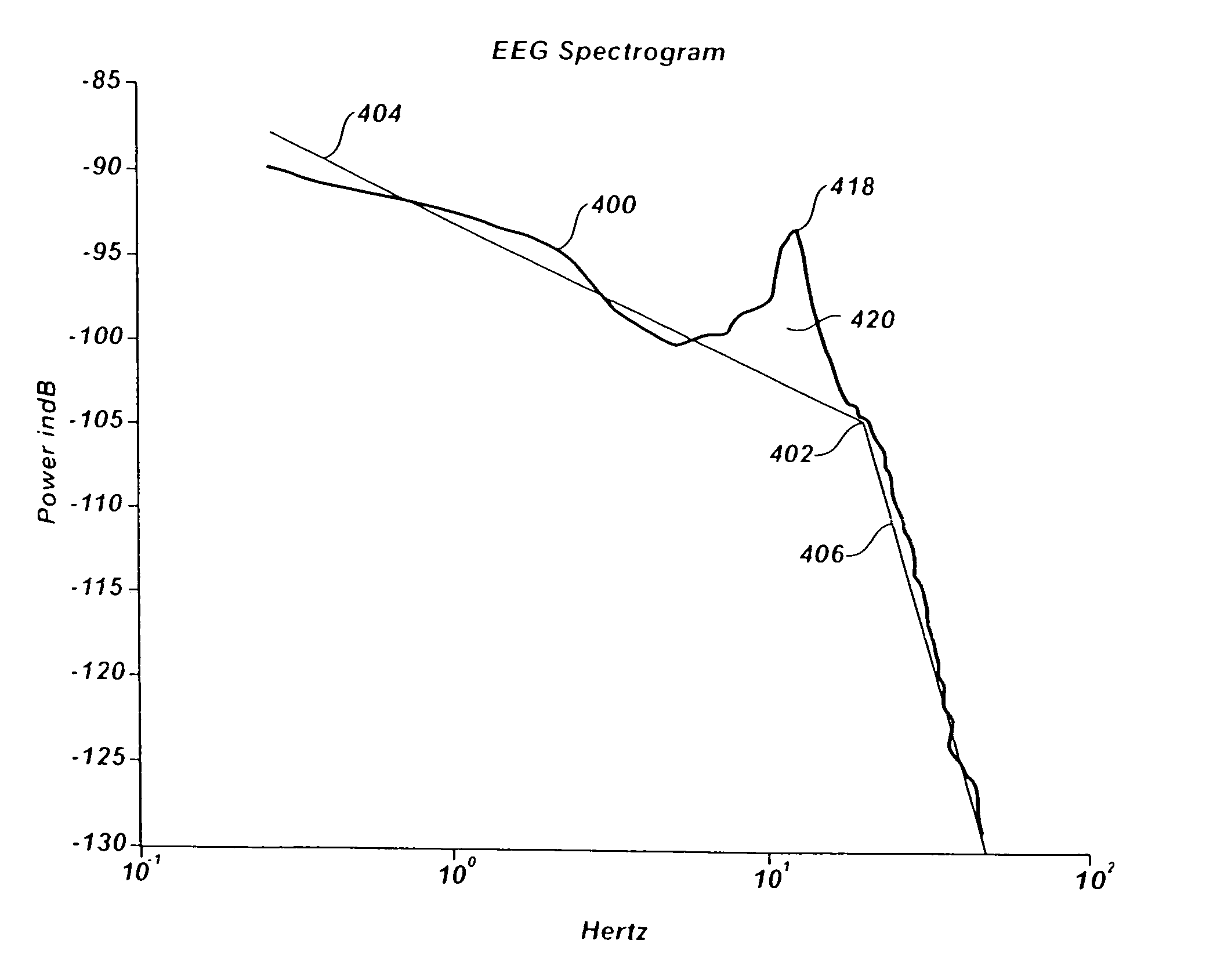 Method and system for analyzing and presenting an Electroencephalogram (EEG)