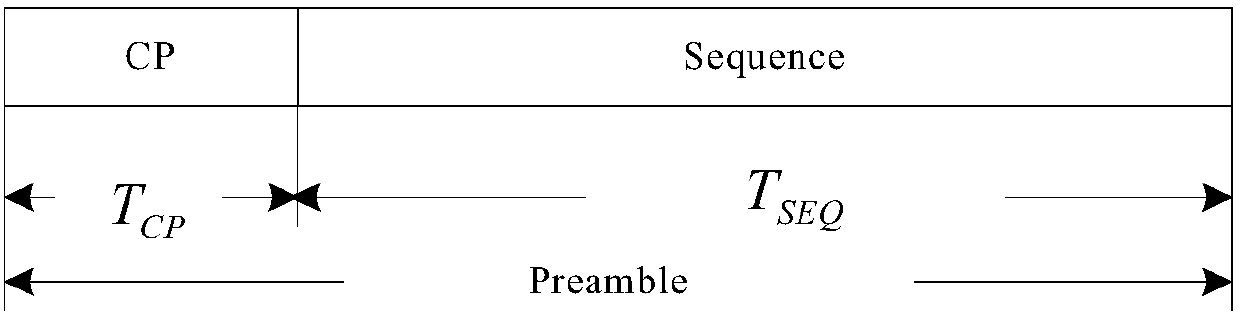 Data transmission method, base station and terminal