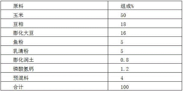 Pig feed additive with health-care and disease-preventing functions