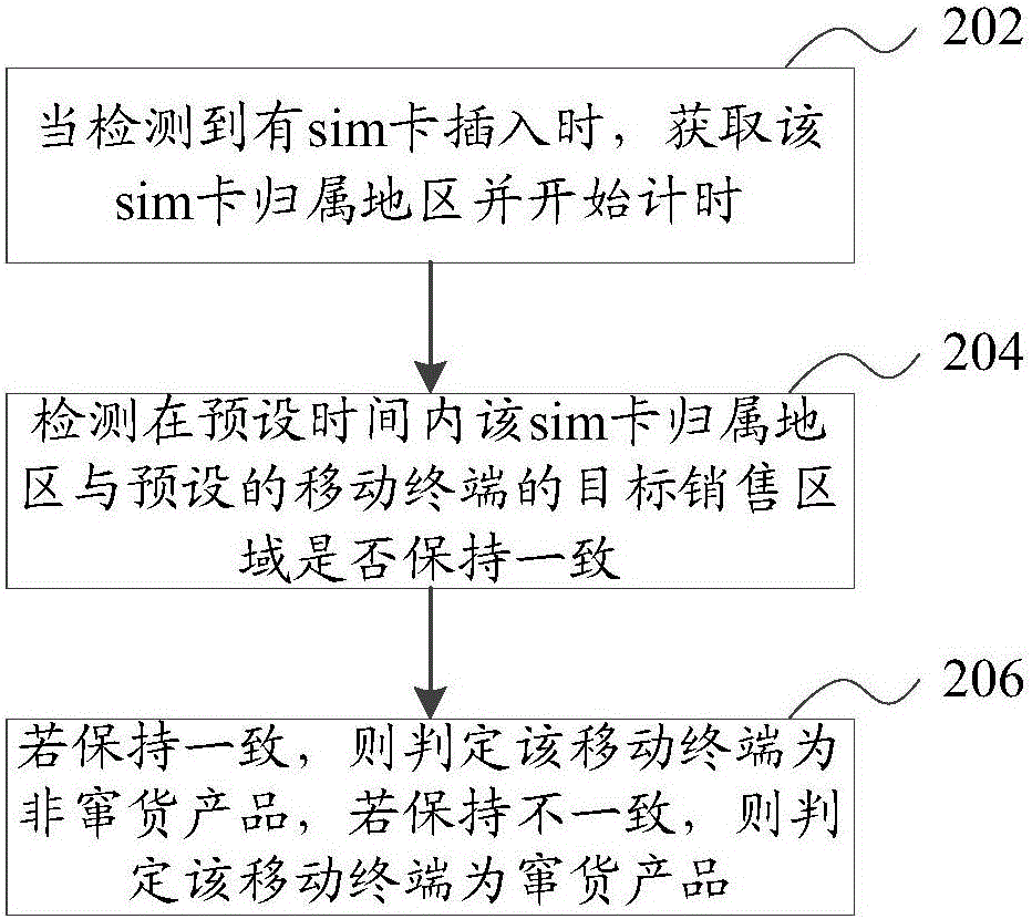 Goods fleeing recognition method and goods fleeing recognition device