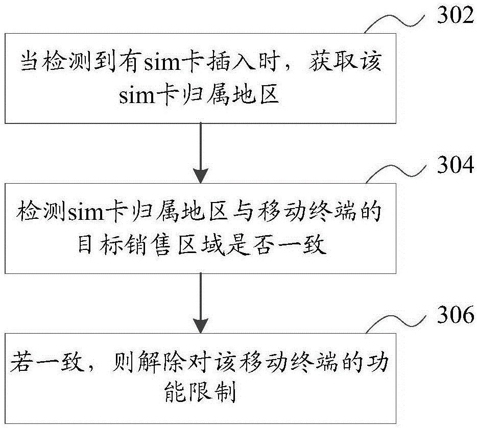 Goods fleeing recognition method and goods fleeing recognition device