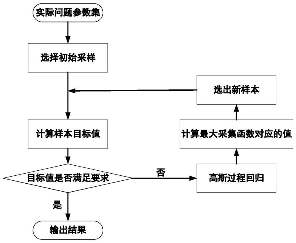 Fatigue prediction method based on Bayesian optimization XGBoost algorithm