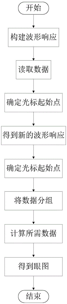 Rapid time domain analysis method based on second-order multi-edge response method